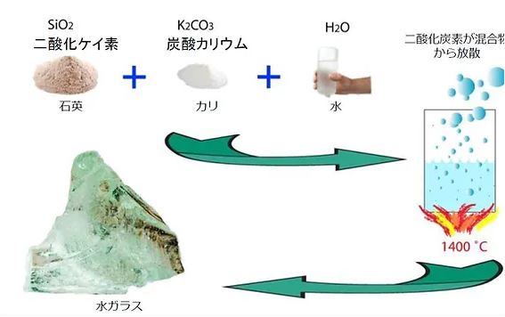 Keim Paint Manufacturing Process-１