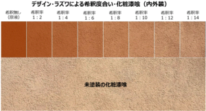 デザイン・ラズワ希釈度合い・化粧漆喰