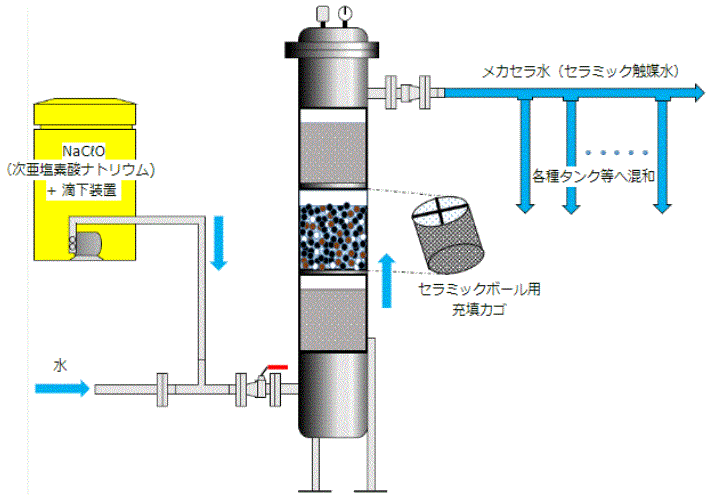 メカセラ装置-標準設置例