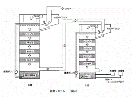 メカセラ・スーパーウェーブのしくみ（図4）